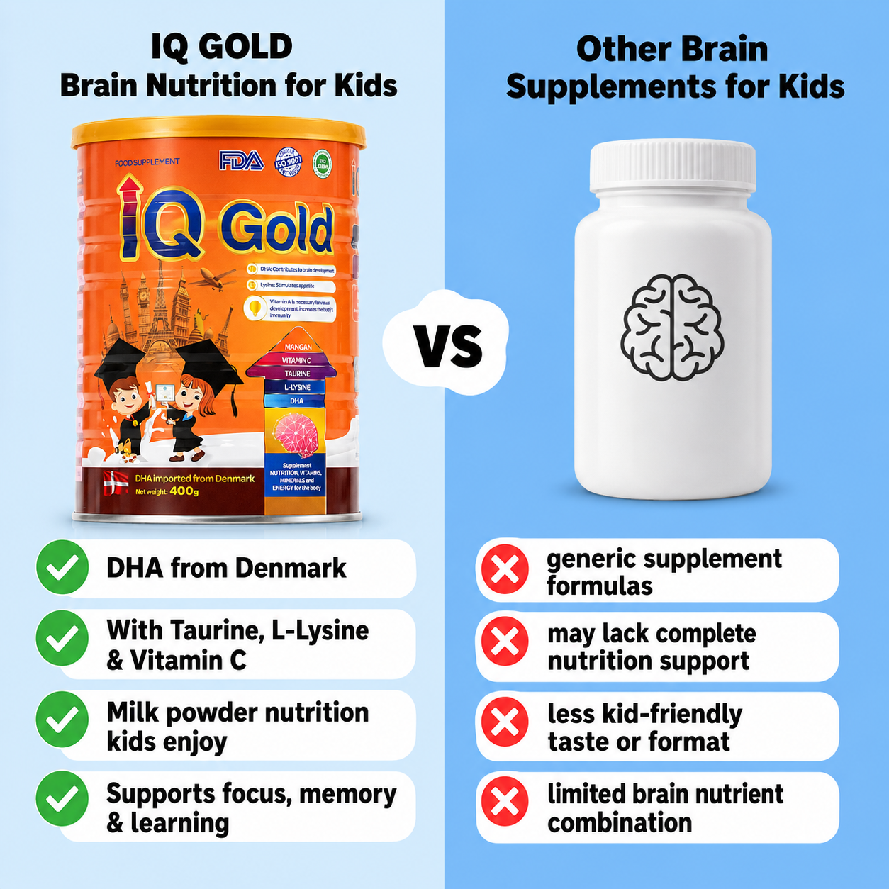 IQ Gold Brain Development Milk Powder For Kids